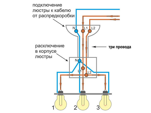 Определя се целта на вените, излизащи от тавана;   Ако полилеят е едножилен, но има три изхода, „земята” се открива, подрязва, напълно изолира, той се изключва от процеса на свързване;   Работата по връзката трябва да започне с нулевите проводници;   Ако има две или повече вериги, осветителното тяло комбинира фазови проводници с клемни клеми, свързва се към електрическата мрежа на къщата или апартамента с отделен изход;   Захранва се захранването, резултатът се проверява