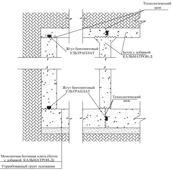 Варіант влаштування гідроізоляції підвального приміщення   будівлі з монолітними залізобетонними стінами на стадії бетонування