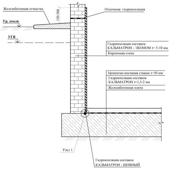 Варіант влаштування гідроізоляції підвального приміщення з цегляними стінами