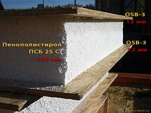 SIP (Structural Insulated Panel) - це конструкційна теплоізоляційна панель