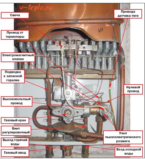 Пристрій газової колонки може бути різним, залежно від способу розпалювання - він (розпал) може бути електронним, ручним і за допомогою п'єзоелемента