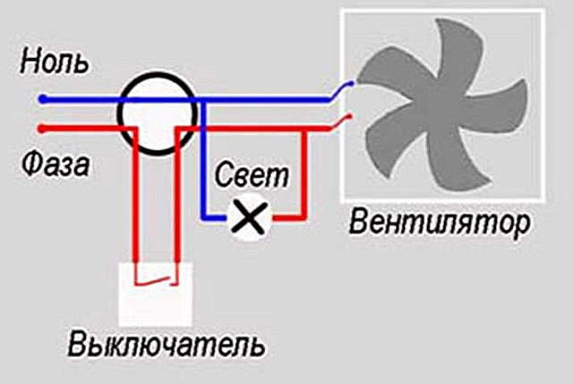 Якщо прийнято рішення провести   з'єднати   вентилятор з вимикачем світла, то слід здійснювати цю комутацію приблизно так, як показано на цій схемі: